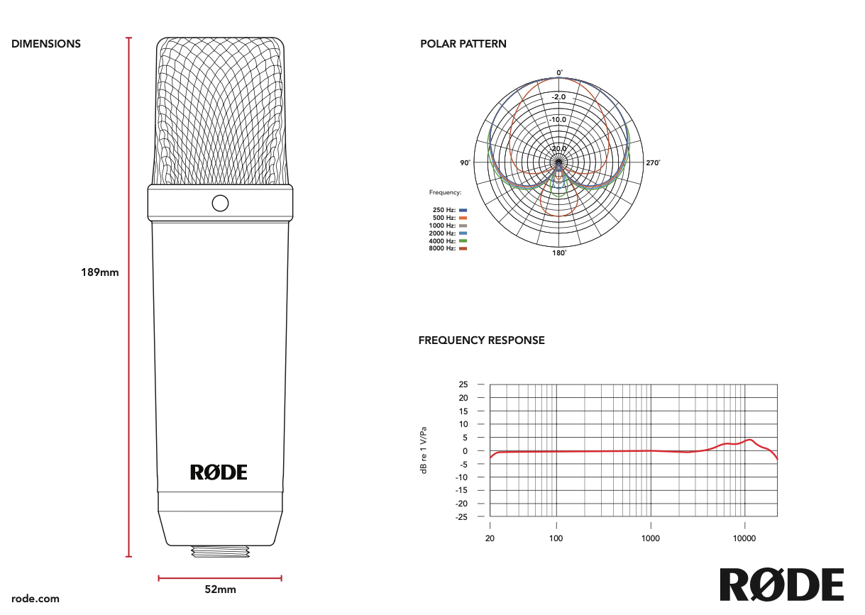 My Review of The RØDE NT1 5th Generation Microphone