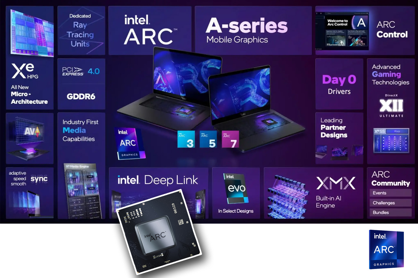 Gpu intel arc Intel shows