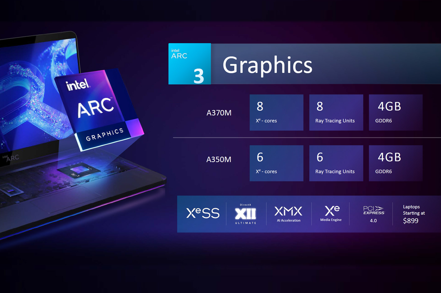 Intel Arc-A GPU offers full AV1 hardware acceleration