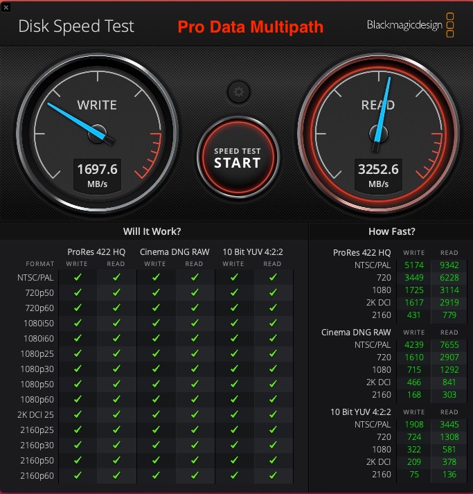 Review: iodyne Pro Data - a next level SSD RAID 22