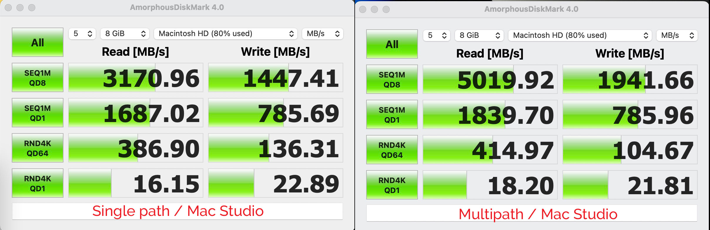 Review: iodyne Pro Data - a next level SSD RAID 34