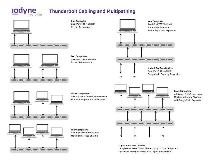Review: iodyne Pro Data - a next level SSD RAID 59
