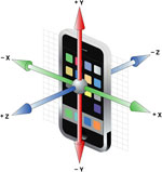 Sensor & RFID Apps of the Future 3