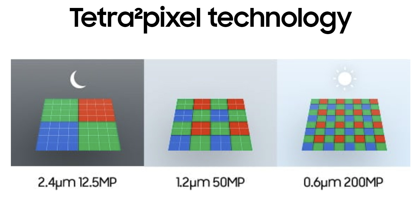 ISOCELL HP2: Samsung’s new sensor has faster auto-focusing