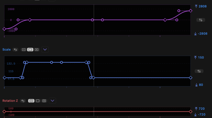 Why you should care about keyframe graphs 1