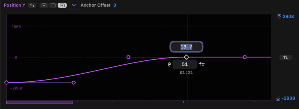 Why you should care about keyframe graphs 19 Why you should care about keyframe graphs 19