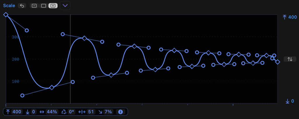 Why you should care about keyframe graphs 21 Why you should care about keyframe graphs 21