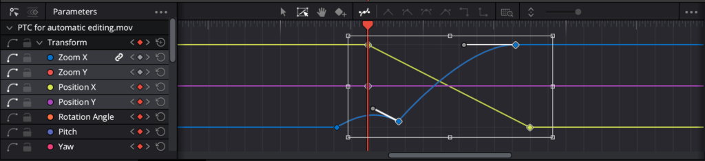 Why you should care about keyframe graphs 14 Why you should care about keyframe graphs 14
