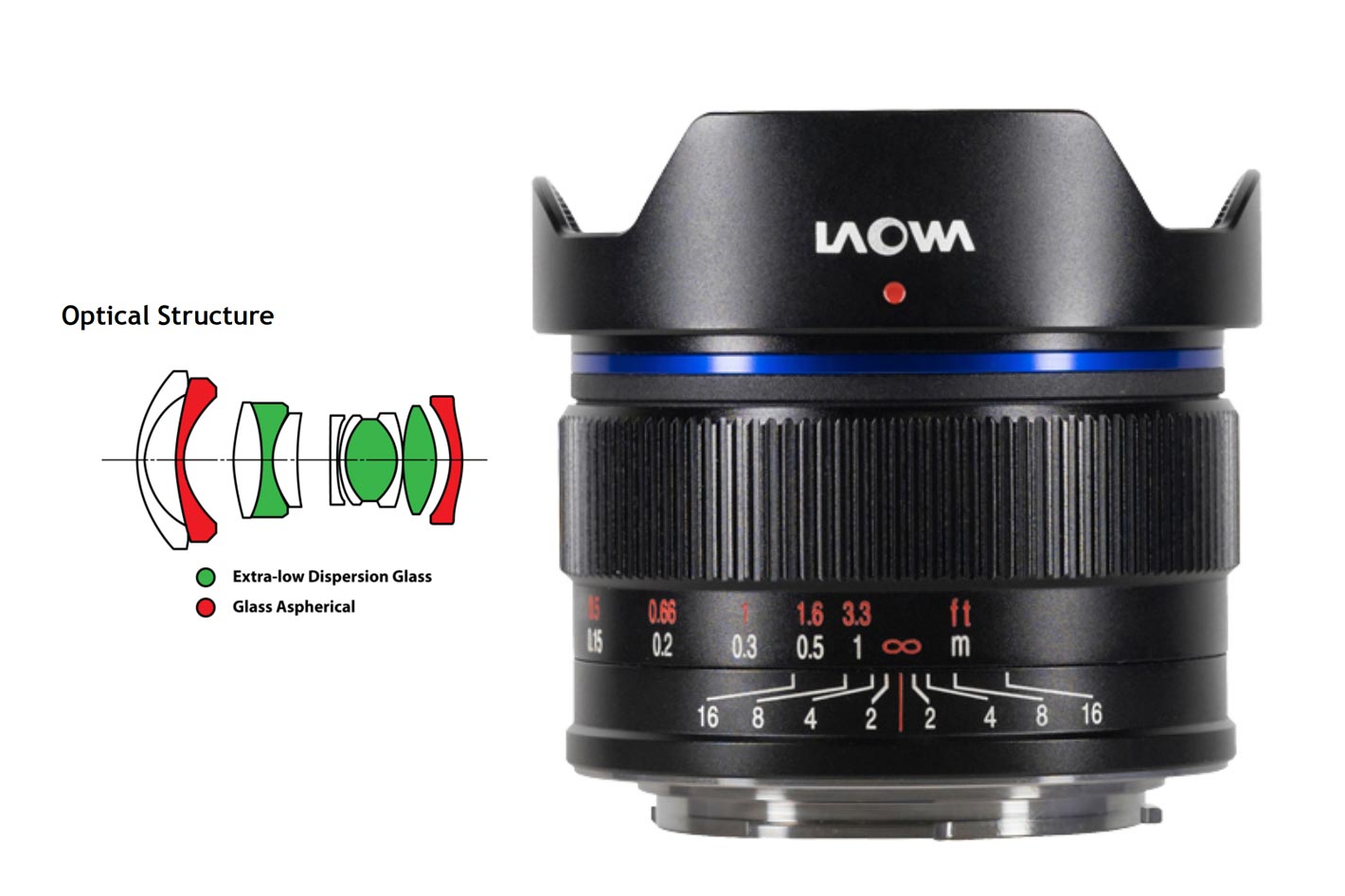 Laowa 10mm f/2 Zero-D MFT, a pocket lens for Micro Four Thirds