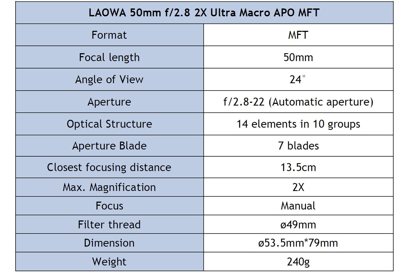 Venus Optics reveals world’s first 2x macro lens for MFT
