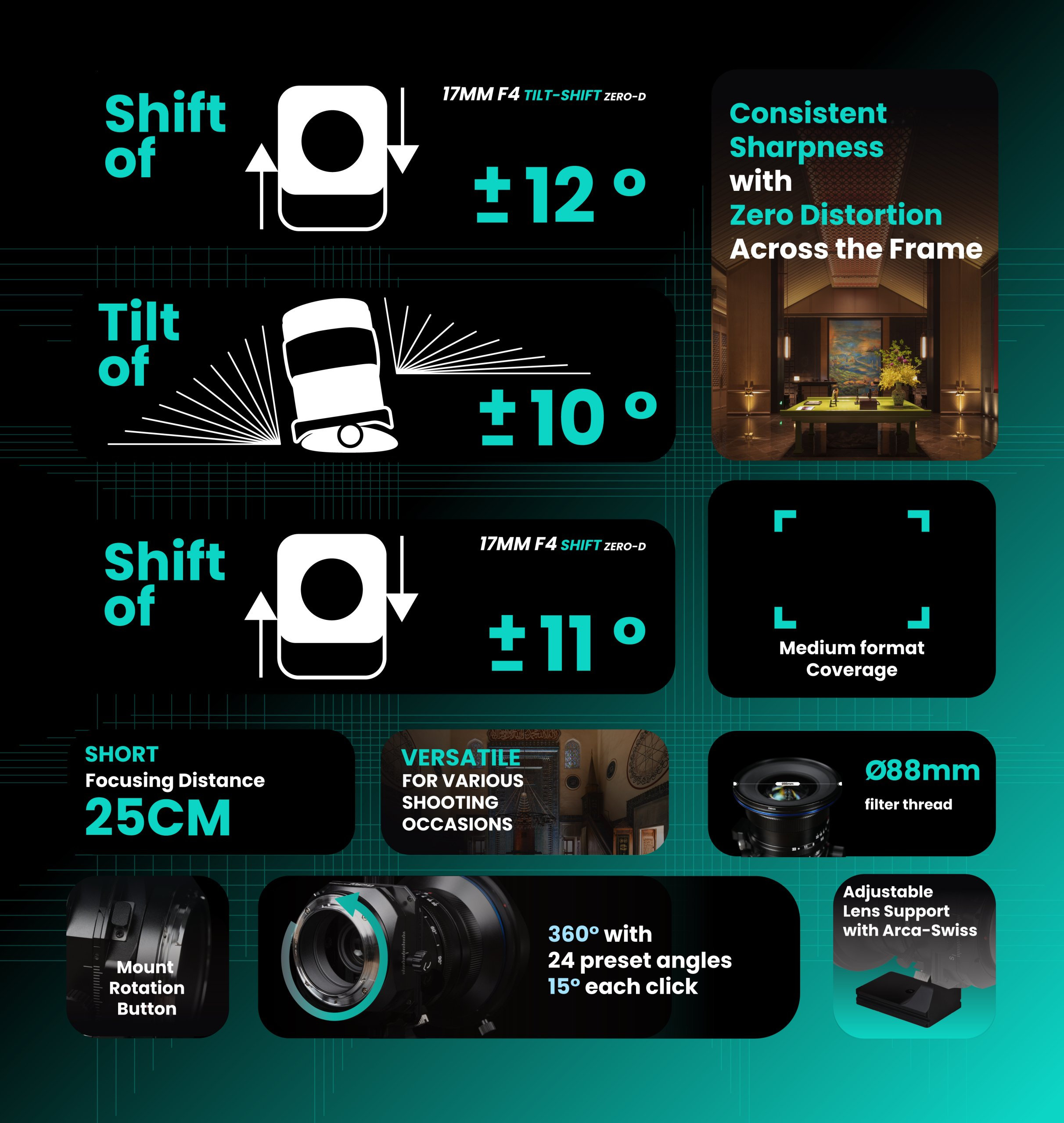 Laowa's dual launch: 17mm f/4 Zero-D Tilt-Shift and Shift lenses