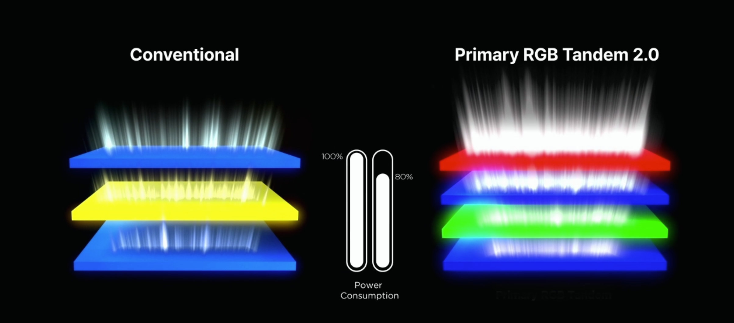 CES 2026: LG Display announces Tandem WOLED/OLED technology brands