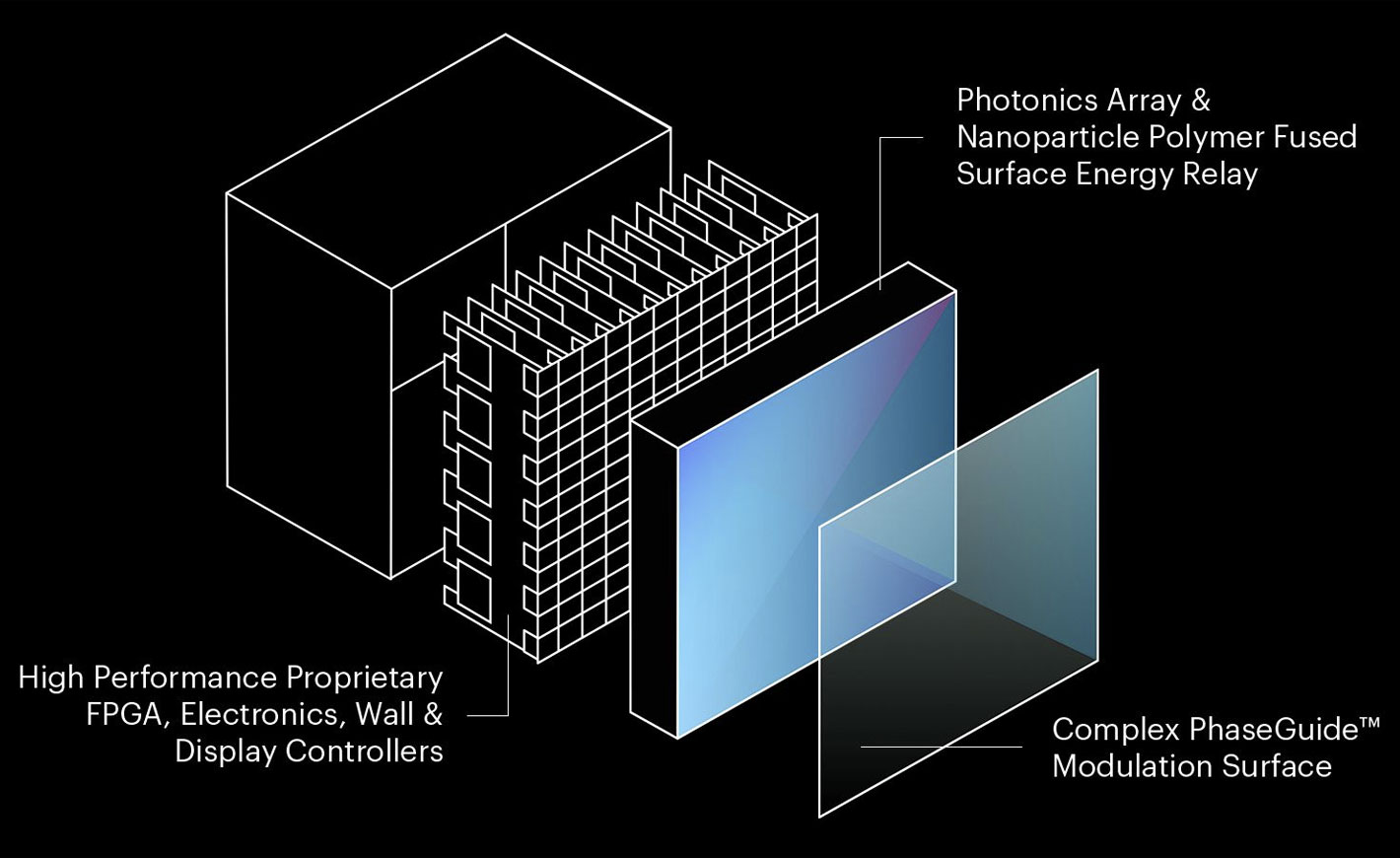 SolidLight, a scalable holographic display for huge video walls