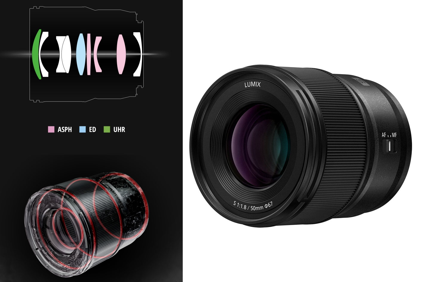 New Panasonic LUMIX S 50mm F1.8: ideal for video recording