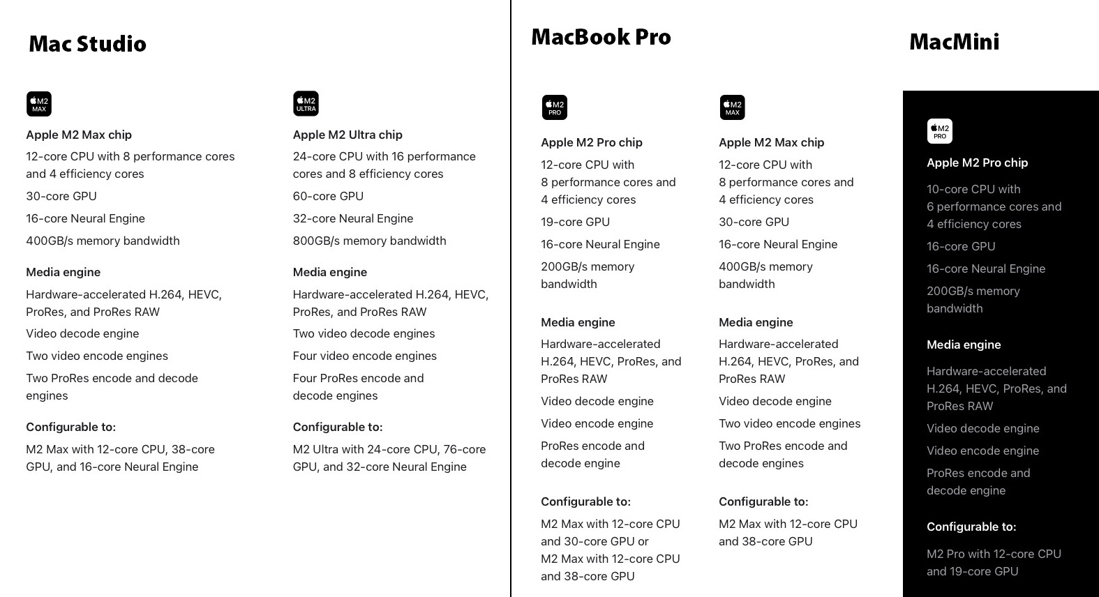 Apple silicon M Mac comparisons 5