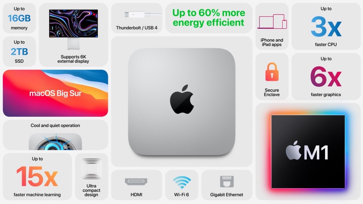 Apple announces Mac transition to Apple silicon - Apple