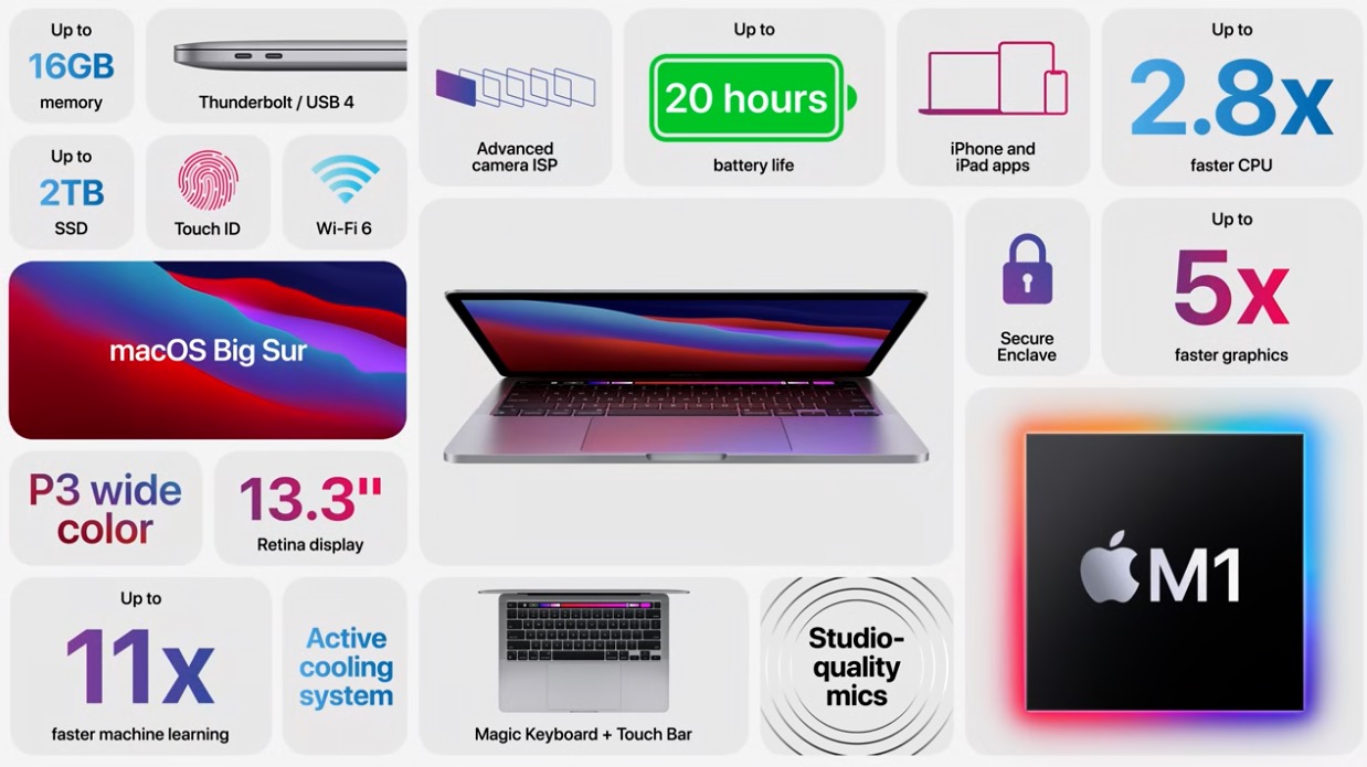 Apple introduces new Macs with Apple Silicon 8