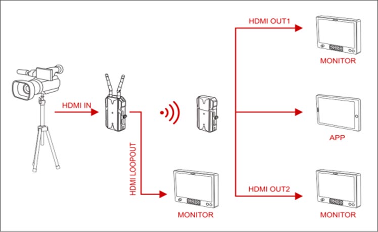 MARS 300 Pro, a wireless transmitter reborn