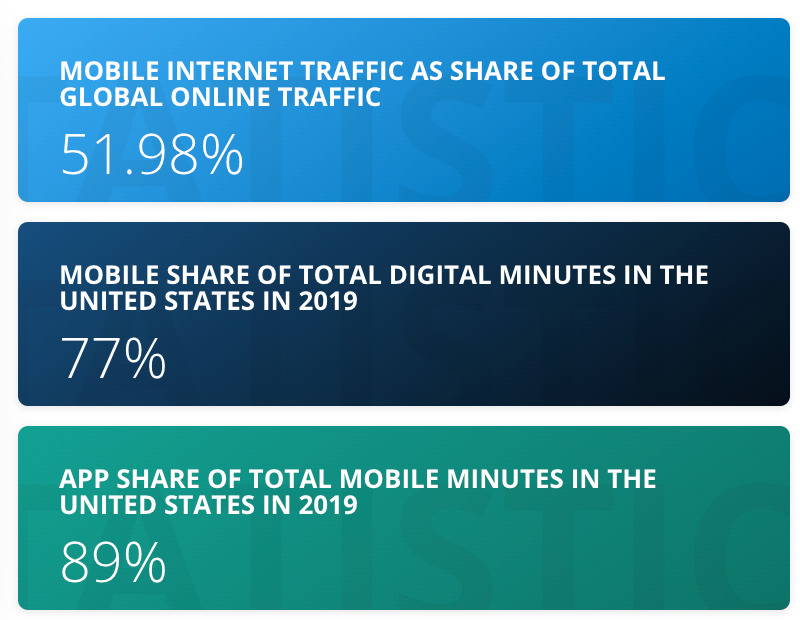 mobile-stats-statista