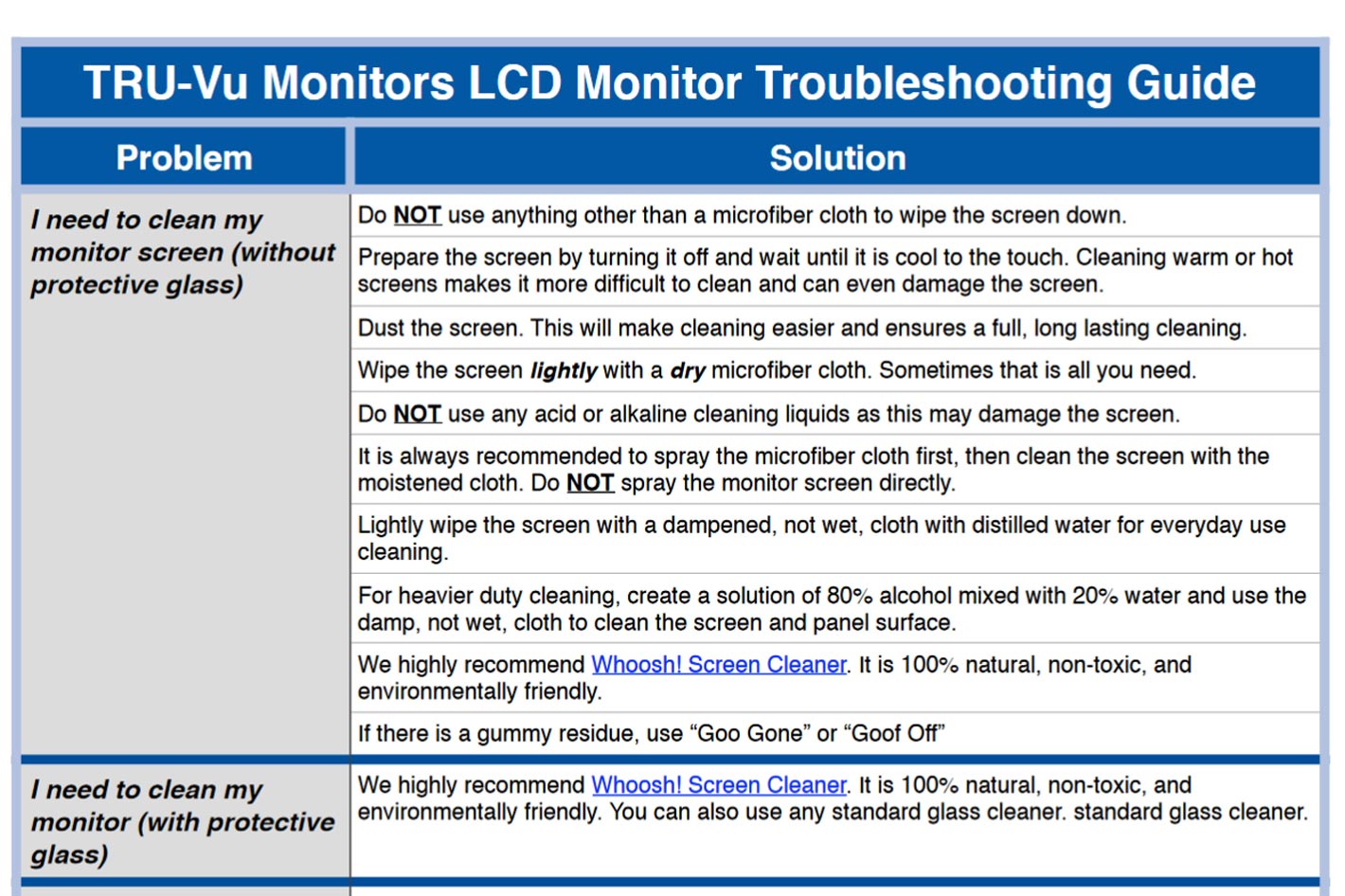 LCD monitors: a guide to fix the most common problems