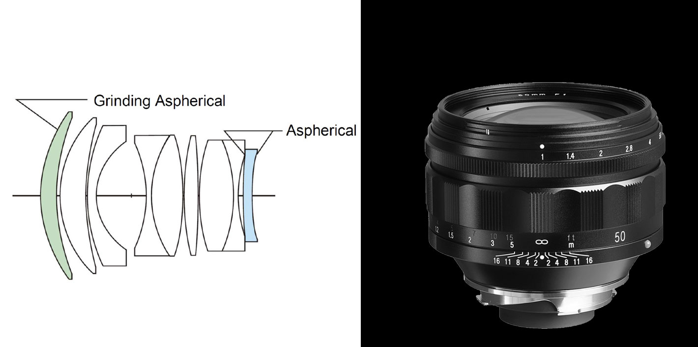 Nokton 50 mm F1.0 aspherical lens sets a new standard