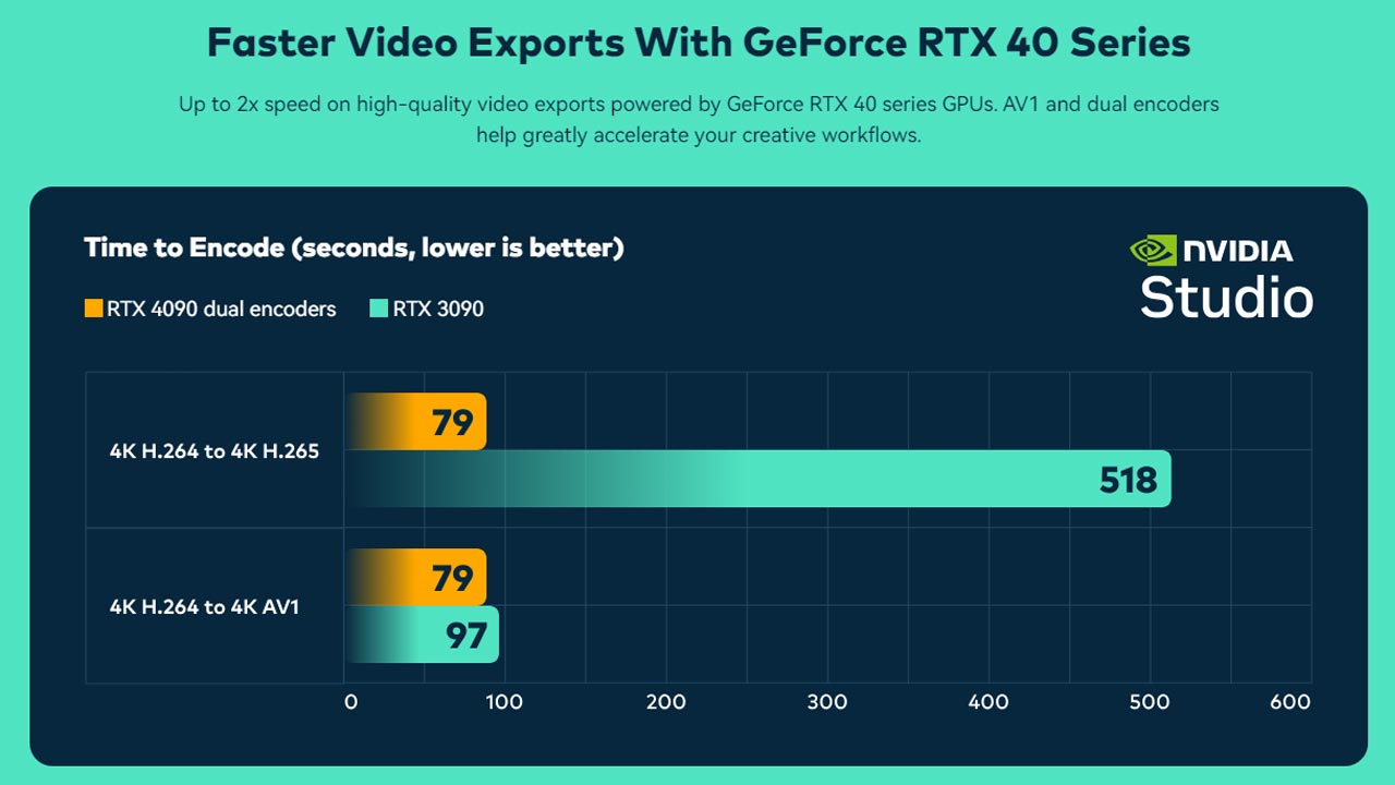 NVIDIA RTX GPUs and Filmora: using AI to accelerate production