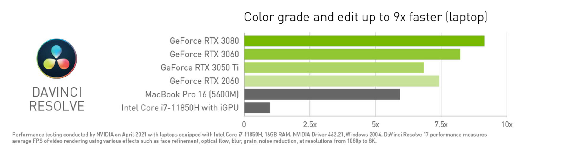 New NVIDIA Studio laptops for photographers and video editors