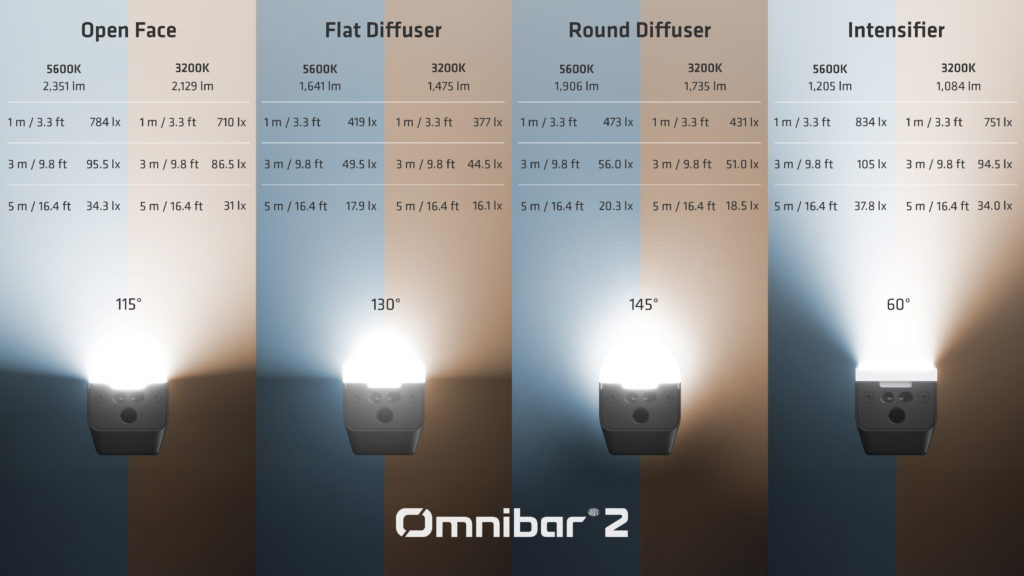ARRI Unveils The Omnibar LED Lighting Tube 7