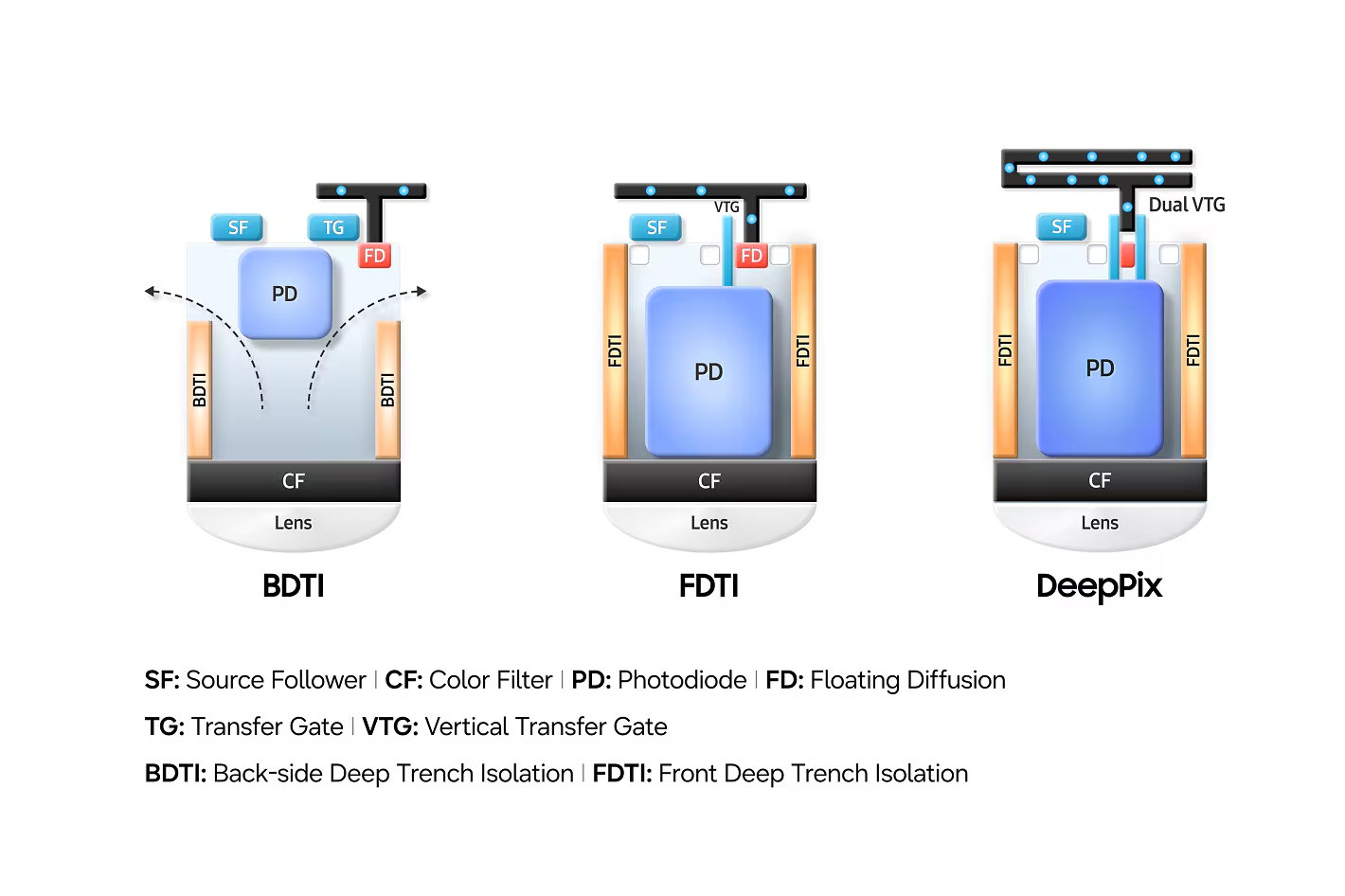 Oppo Find X10 Pro Max: triple 200 MP camera cluster and 8K video