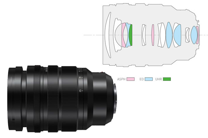 Leica DG Vario-Summilux 10-25mm f/1.7: a zoom designed for MFT video shooters 10