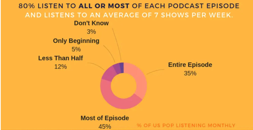 podcast stat graph