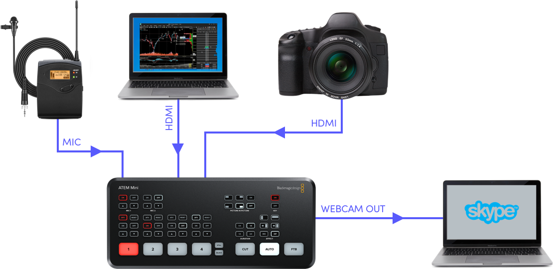 IBC2019: Blackmagic announces ATEM Mini video mixer (“switcher”) 6