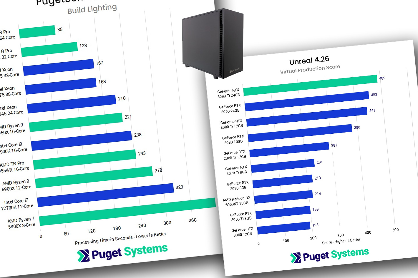 NAB Show: Puget Systems solutions for Virtual Production workflows