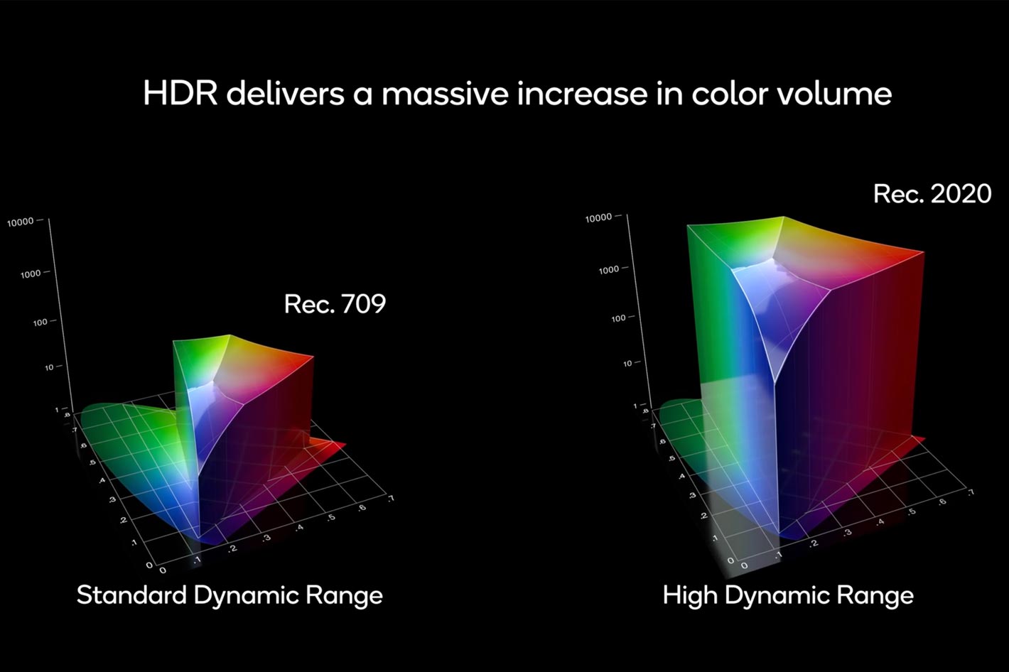 Qualcomm Snapdragon 690 brings support for 4K HDR and 120hz displays