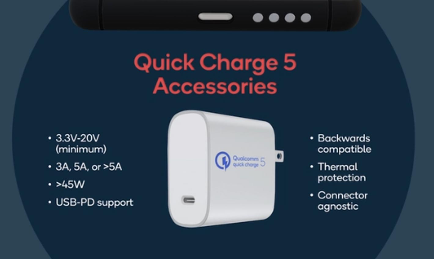 Quick Charge 5: a smartphone charger for filmmakers
