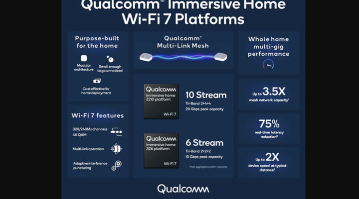 Wi-Fi 7: next-gen home routers have 80% higher capacity compared to Wi-Fi 6