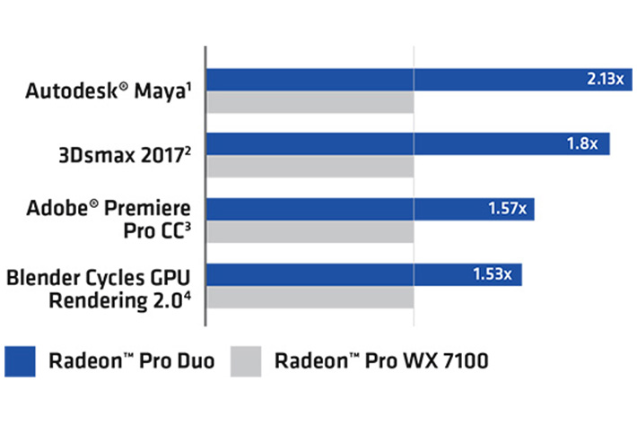 Radeon Pro Duo for professional VR content creation