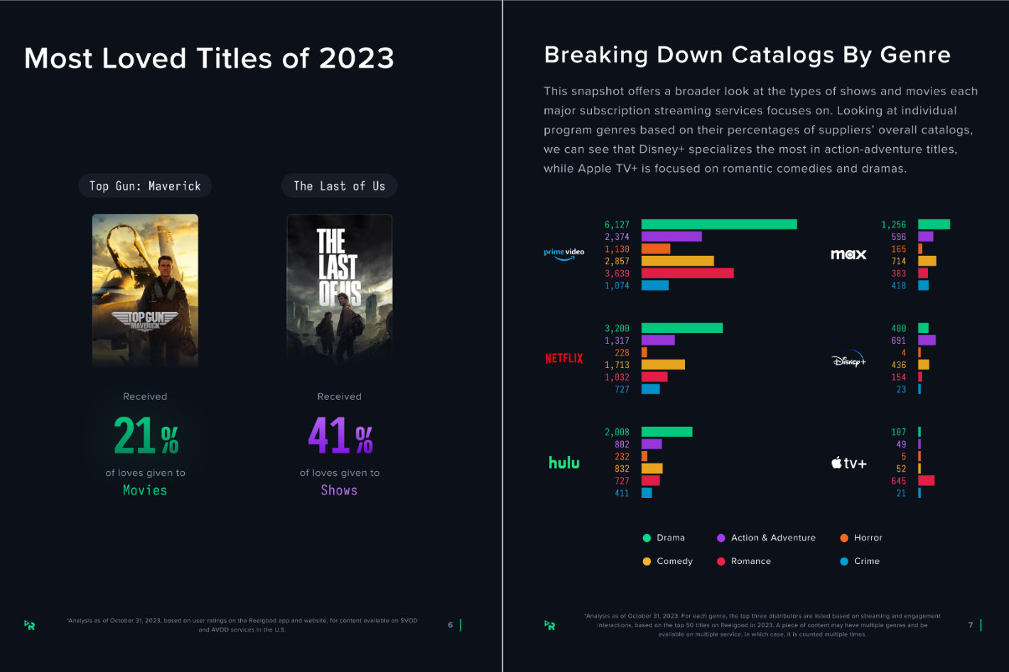 Reelgood: a behind-the-scenes look at the streaming industry in 2023