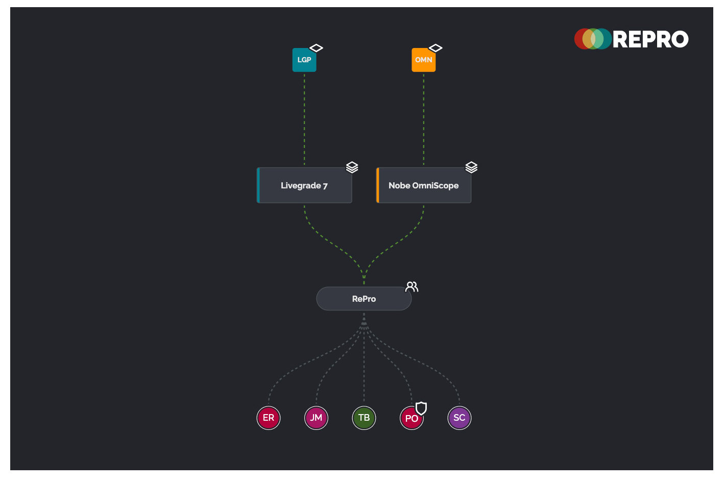 RePro Stream gets new on-set and signal monitoring integrations