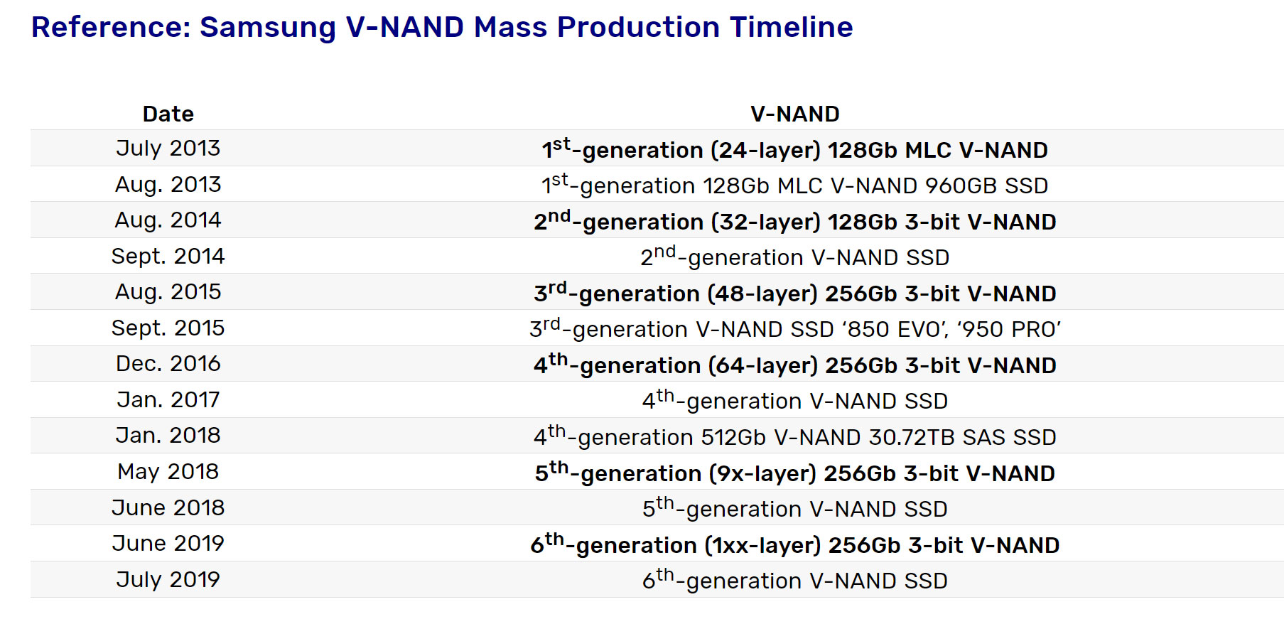 Why the new Samsung 250GB SATA SSD points towards the future