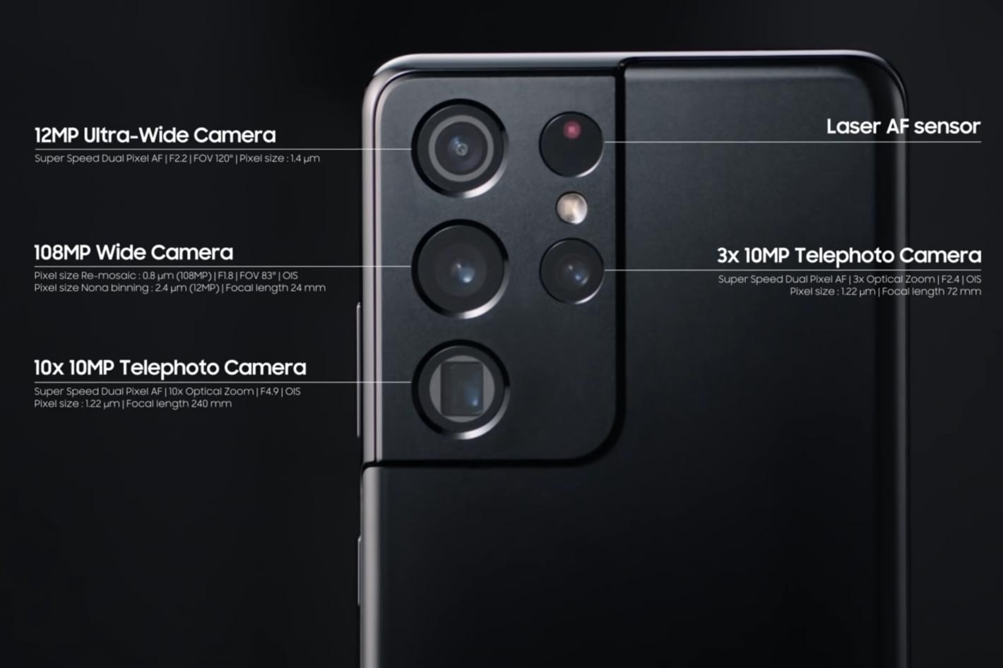 Samsung Galaxy S21 Ultra Has A Pro grade Camera System By Jose Antunes Samsung Galaxy S21 Ultra Has A Pro grade Camera System By Jose Antunes