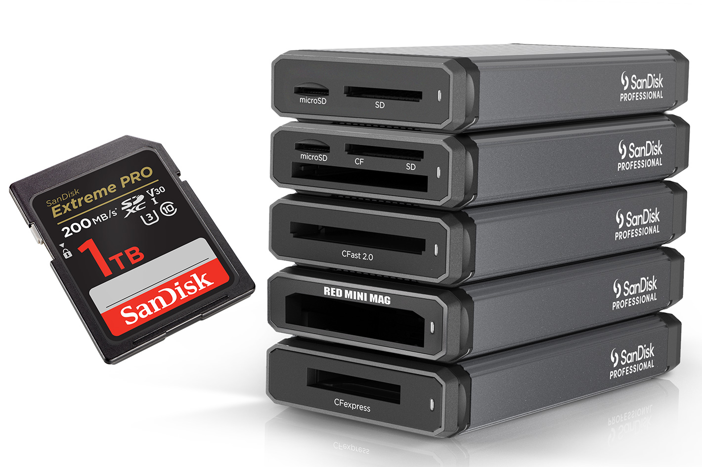 SanDisk Professional PRO-BLADE SSD: A system designed for content creators