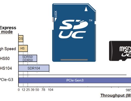 Do the new SD Express cards mean the end of SSDs?