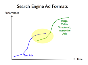 search_ad_s_curve.png