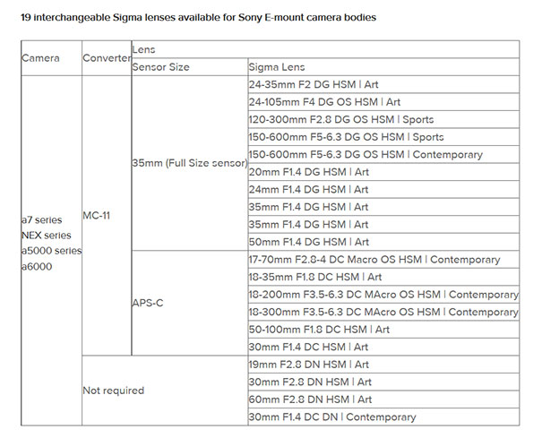 Sigma Mc 11 Compatibility Chart