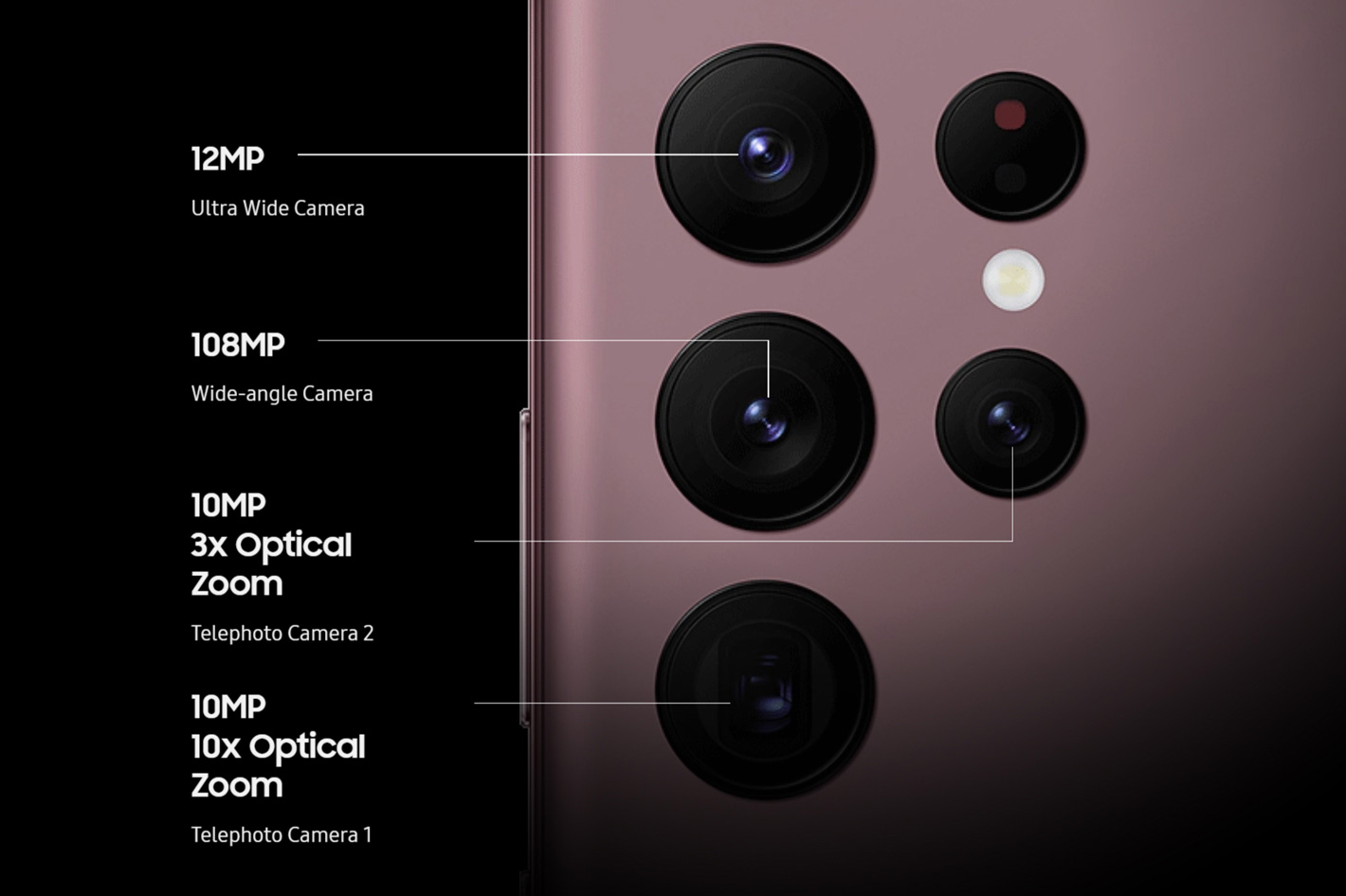 Do you know how close your smartphone's lenses focus?