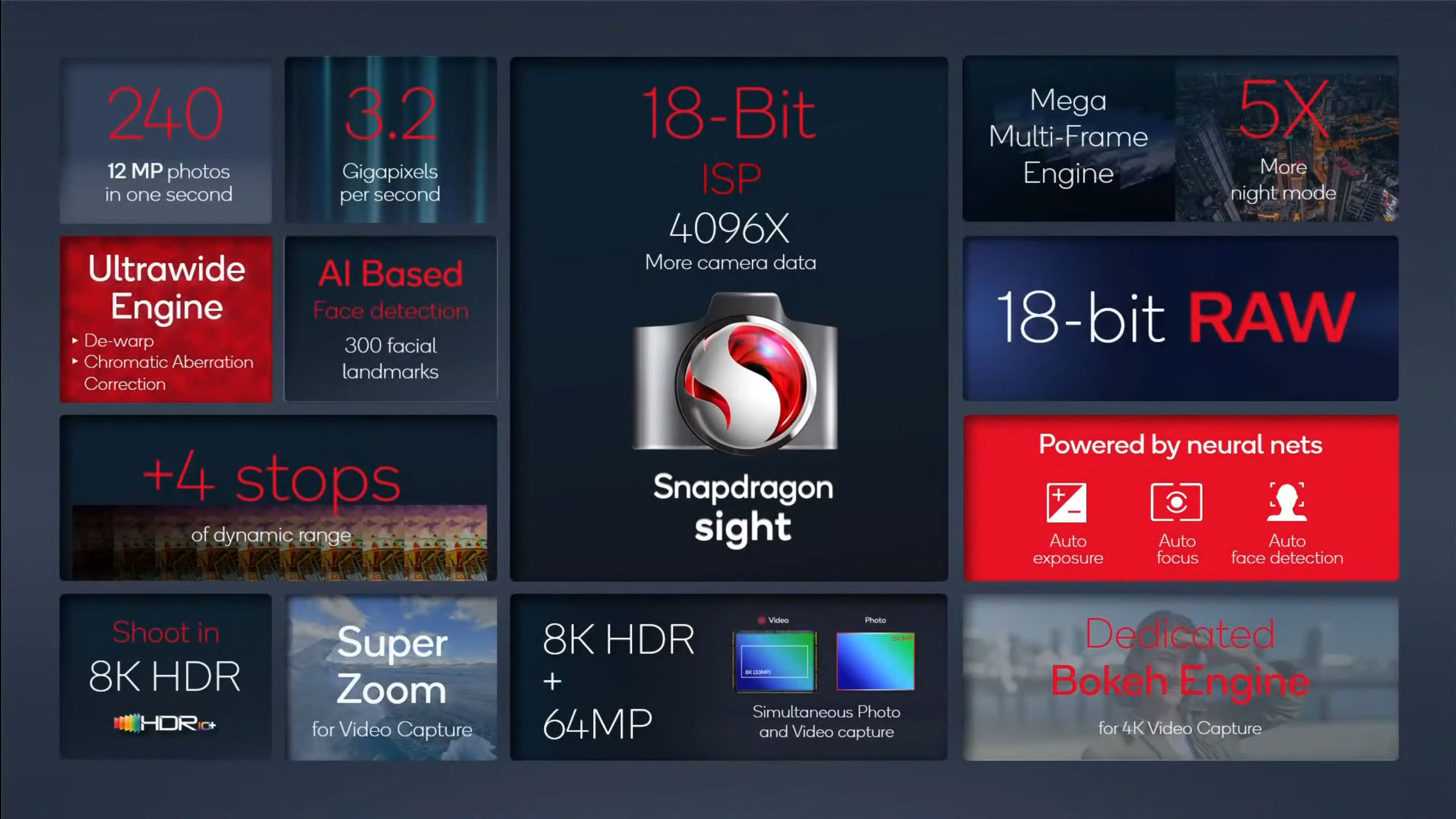 Snapdragon Sight: 8K HDR video and 240 fps coming to smartphones