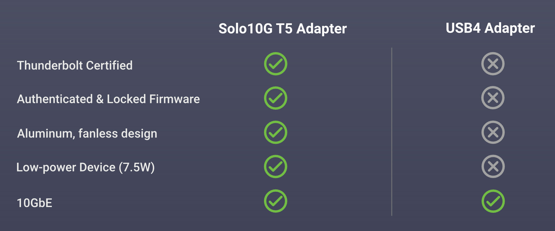 Sonnet Solo10G T5: a 10 Gigabit Ethernet Thunderbolt 5 adapter