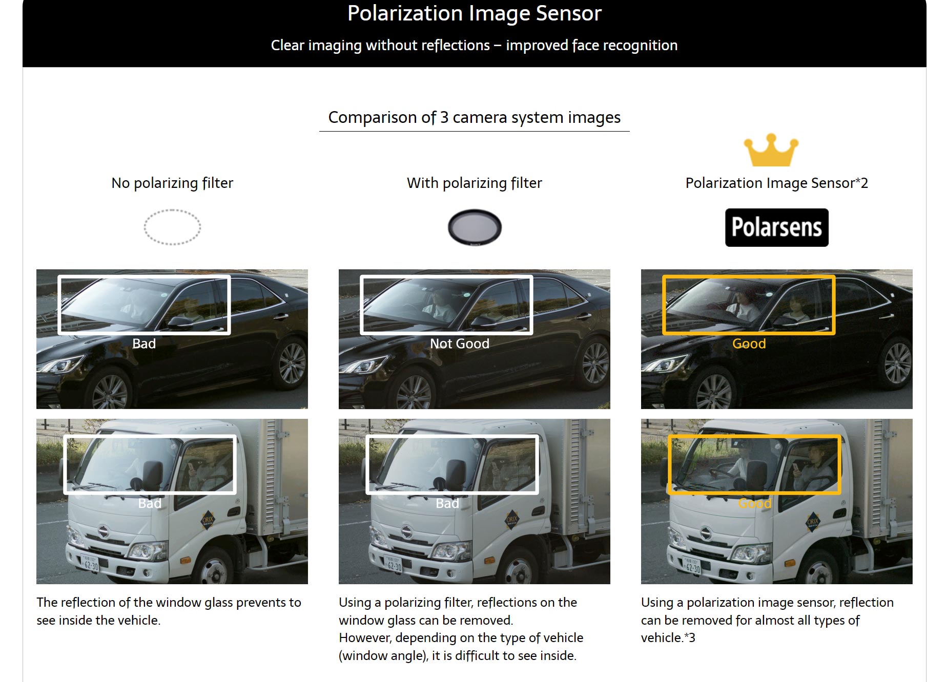 Sony’s PolarSens technology: a polarizer that works in real time