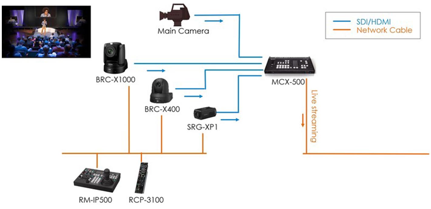 Sony expands remote camera line-up with SRG-XP1 and SRG-XB25